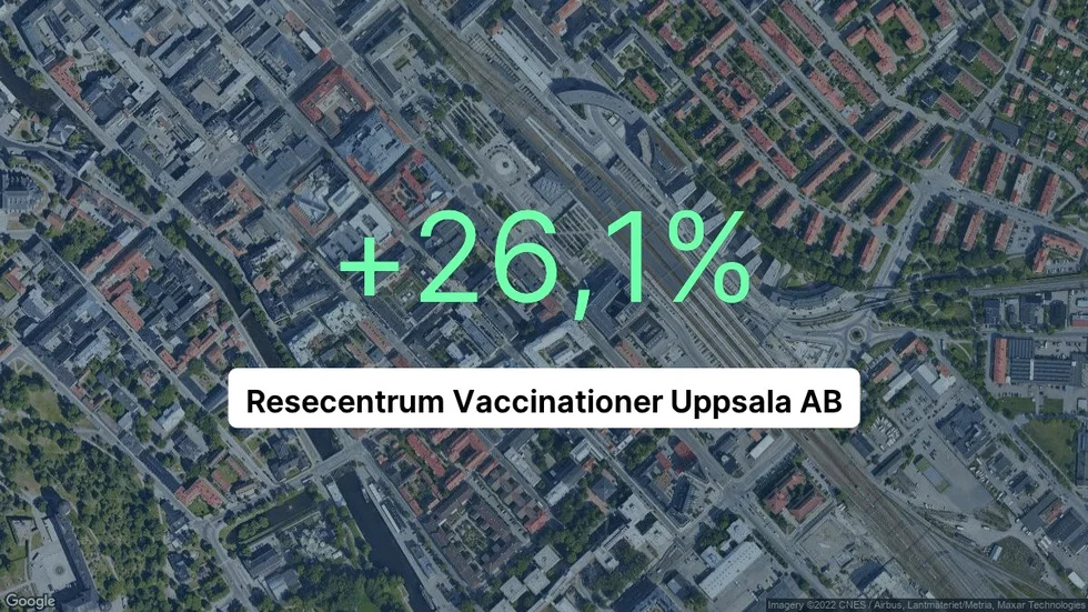 Illustrationen visar rörelsemarginalen för Resecentrum Vaccinationer Uppsala för det senaste året. Bakgrunden är en satellitbild över företagets adress.