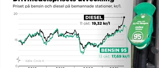 Finansministern sågar sänkt bensinskatt