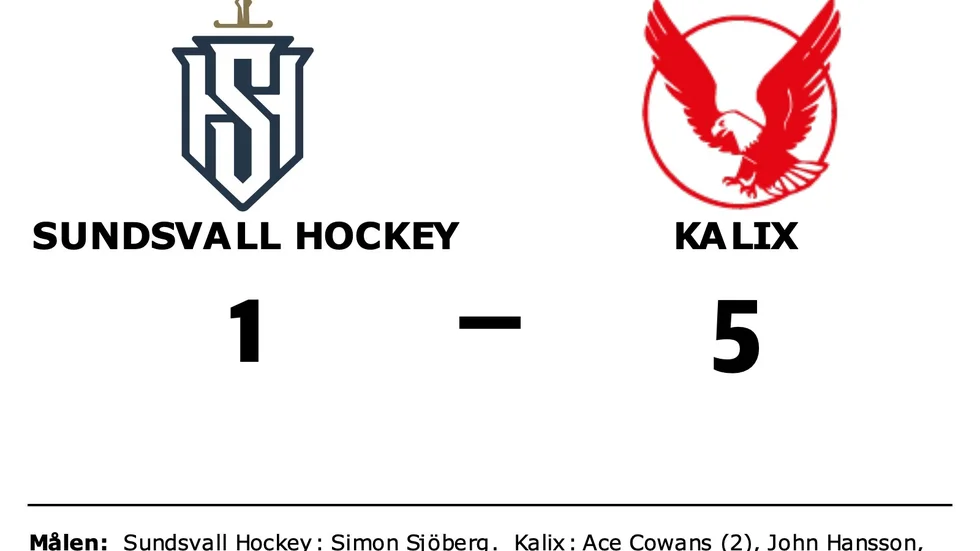 IF Sundsvall Hockey förlorade mot Kalix HC