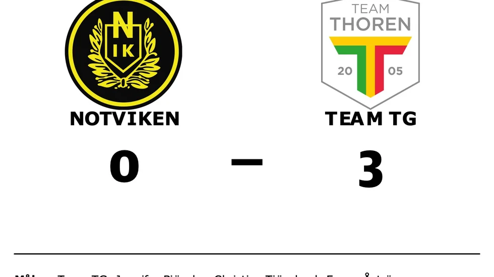 Notvikens IK förlorade mot Team TG FF
