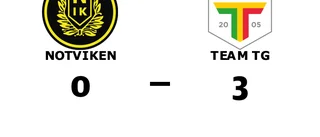 Notviken tappade serieledningen efter förlust i toppmötet