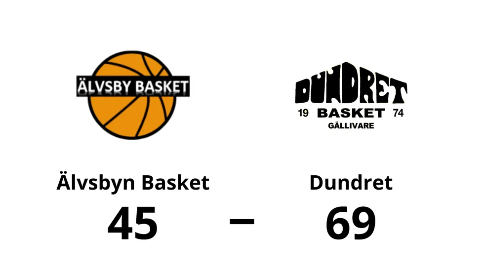 Älvsbyn Basket förlorade mot Dundret Basket