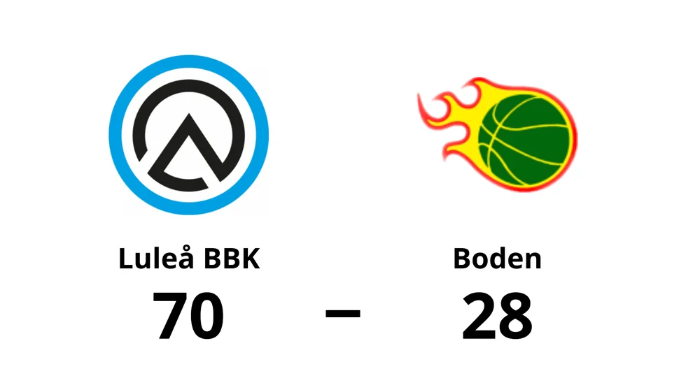 Luleå Basketbollklubb vann mot Boden Basket
