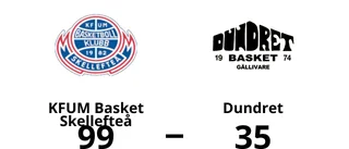 Bortaförlust för Dundret – 35-99 mot KFUM Basket Skellefteå