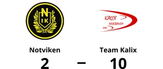 Storseger för Team Kalix borta mot Notviken