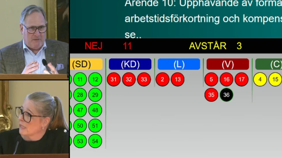 Efter en het debatt där flera oppositionspartier yrkade på återremiss och avslag fattade kommunfullmäktige beslut om att avskaffa personalförmånerna för de cirka tusen berörda inom förskolan. Bland talarna i debatten märktes kommunalråd Göran Gredfors (M) och Camilla Cederlöf (L).