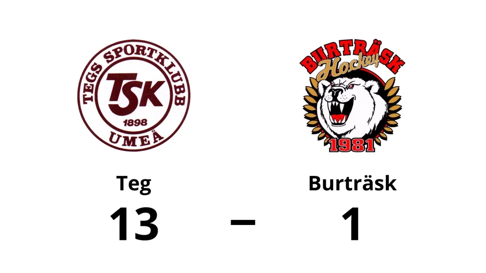 Teg vann mot Burträsk HC