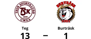 Storseger för Teg hemma mot Burträsk