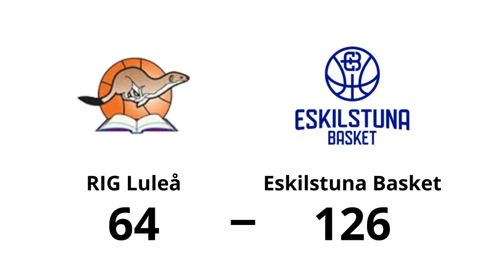 RIG Luleå förlorade mot Eskilstuna Basket