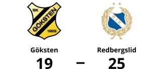 Redbergslid för tuffa för Göksten – förlust med 19-25