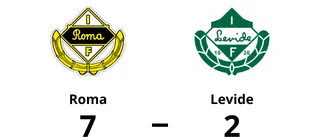 Stark seger för Roma i toppmatchen mot Levide
