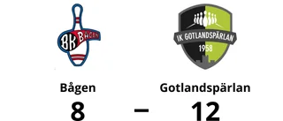 Seger för Gotlandspärlan med 12-8 mot Bågen