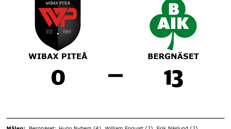 Wibax Piteå förlorade mot Bergnäsets AIK