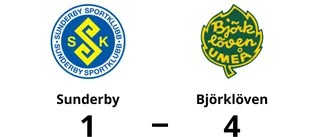 Emil Sundén enda målskytt när Sunderby föll