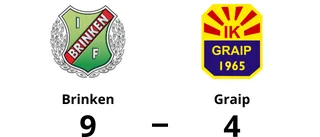 Graips jättetapp i tredje perioden – föll stort mot Brinken