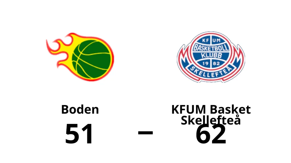 Boden Basket förlorade mot KFUM Basket Skellefteå