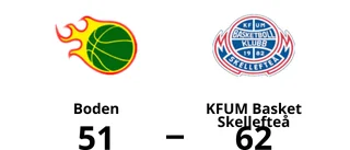 Förlust på hemmaplan för Boden mot KFUM Basket Skellefteå