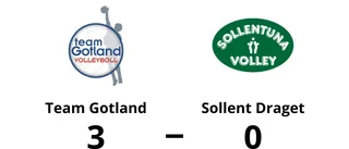Revansch och tre poäng för Team Gotland