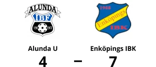 Enköpings IBK segrare borta mot Alunda U