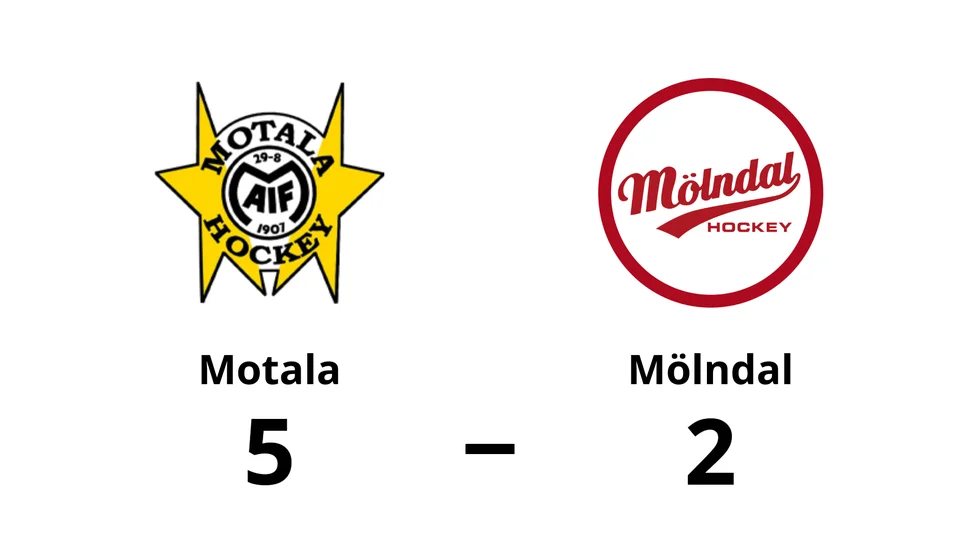 Motala vann mot IF Mölndal Hockey