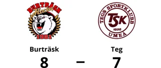 Burträsk vände underläge till seger mot Teg