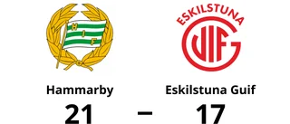 Eskilstuna Guif föll med 17-21 mot Hammarby