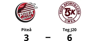 Tung förlust för Piteå i toppmatchen mot Teg J20