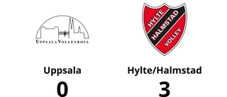 Uppsala utklassat av Hylte/Halmstad hemma