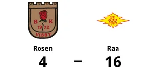 Tungt för Rosen – 4-16 mot Raa