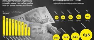 Sörmlänningarna är mest skuldsatta i landet