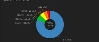 Här analyseras varje steg på elitspelarnas matcher