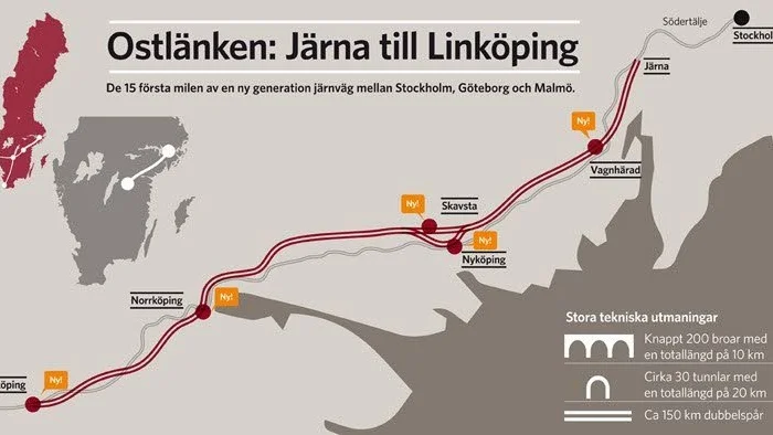 Ostlänken blir cirka 10 miljarder kronor dyrare än beräknat. Nu måste kostnaderna ner.