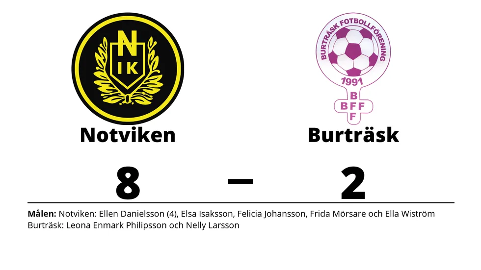 Notvikens IK DFF 2 vann mot Burträsk FF