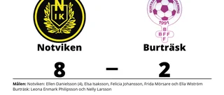 Ellen Danielsson fyramålskytt i Notvikens seger mot Burträsk