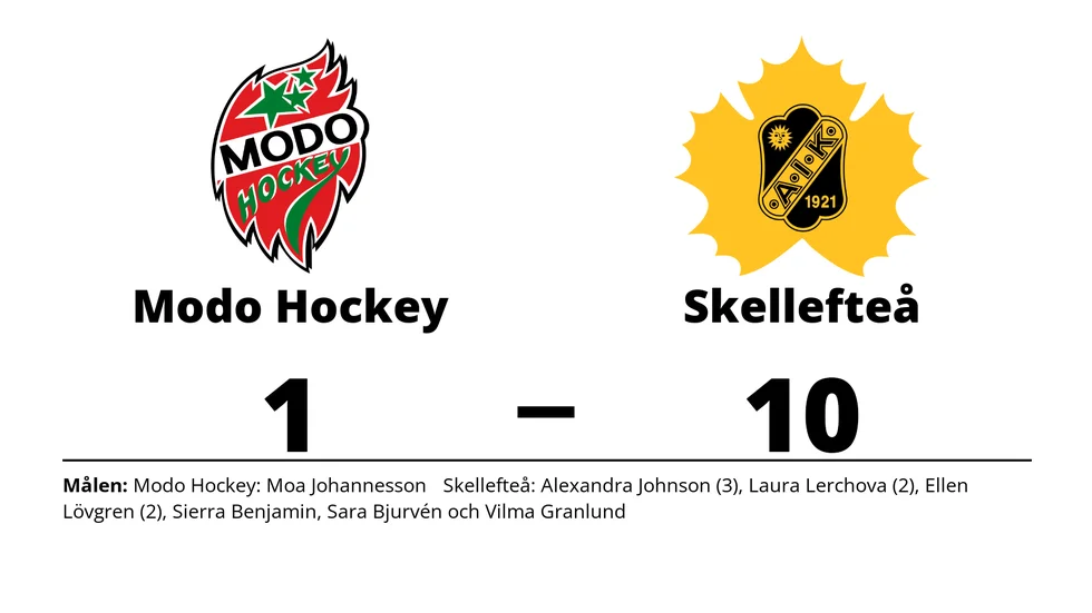 Modo Hockey 2 förlorade mot Skellefteå AIK