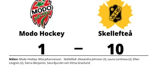 Tung seger för Skellefteå i toppmatchen mot Modo Hockey