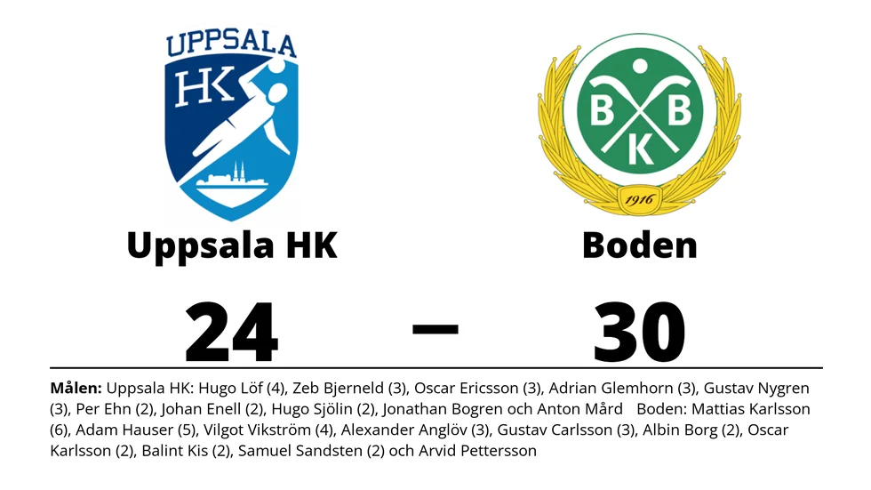 Uppsala HK förlorade mot Bodens BK HF