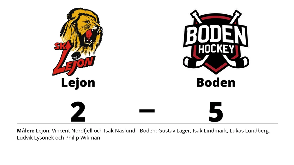 SK Lejon förlorade mot Bodens HF