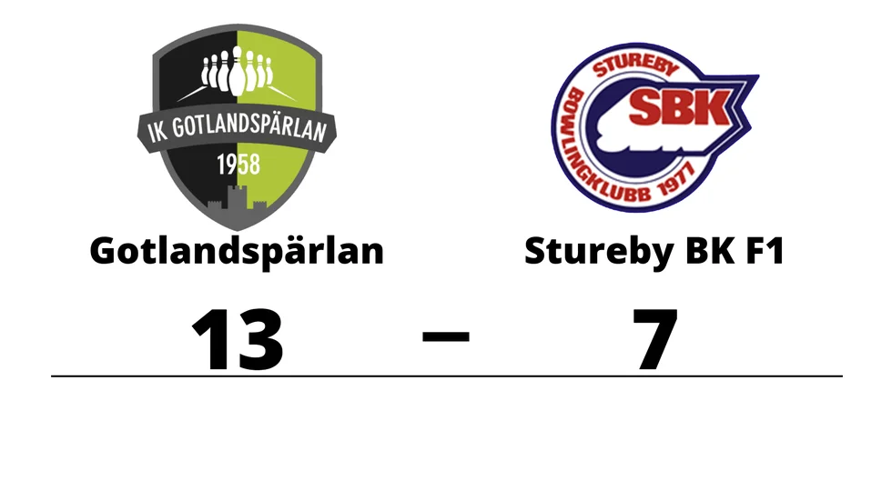 IK Gotlandspärlan vann mot Stureby BK F1