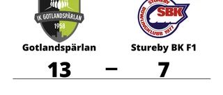 Gotlandspärlan förlänger sviten