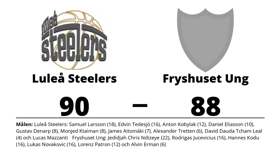 Luleå Steelers vann mot Fryshuset Basket Ungdomsklubb