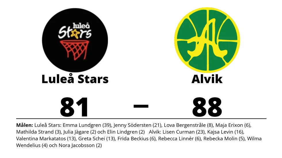 Luleå Stars Basketklubb förlorade mot Alvik Basket