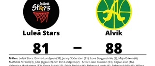 Förlust för Luleå Stars mot Alvik med 81-88