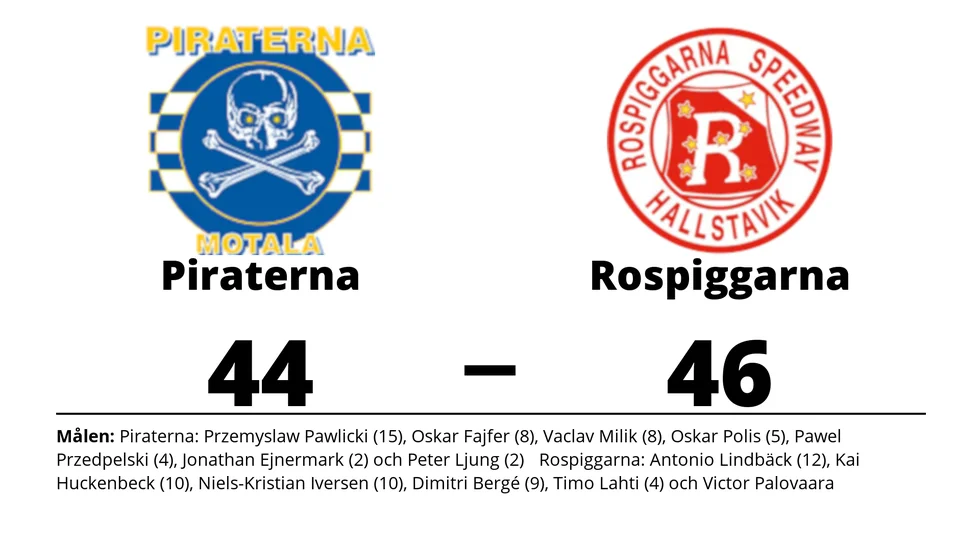 Piraterna förlorade mot Rospiggarna