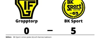 Fyra mål av Anton Jedar när BK Sport vann