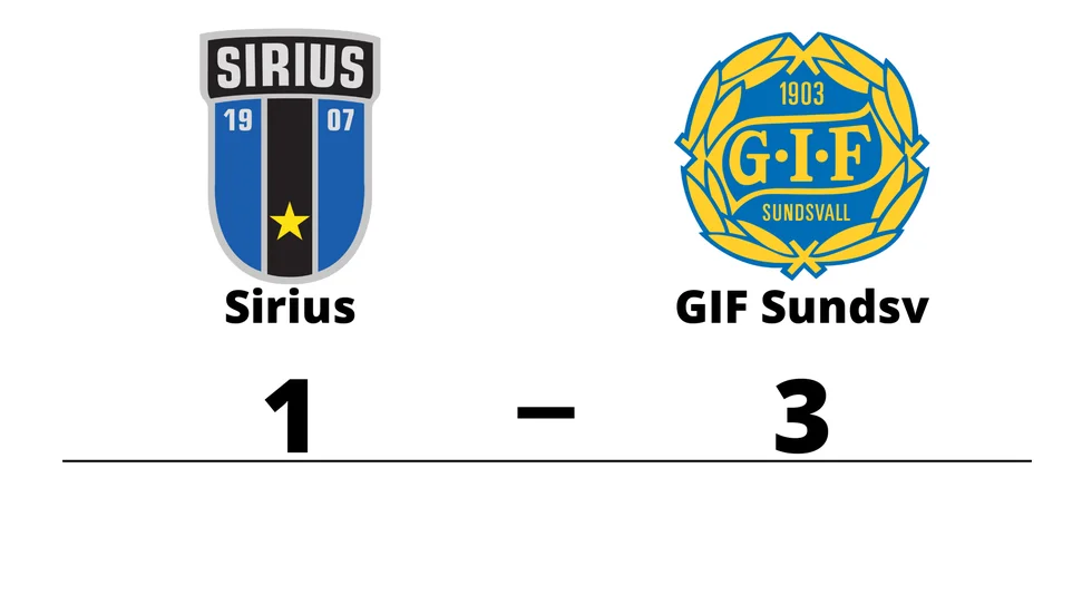 IK Sirius FK förlorade mot GIF Sundsvall