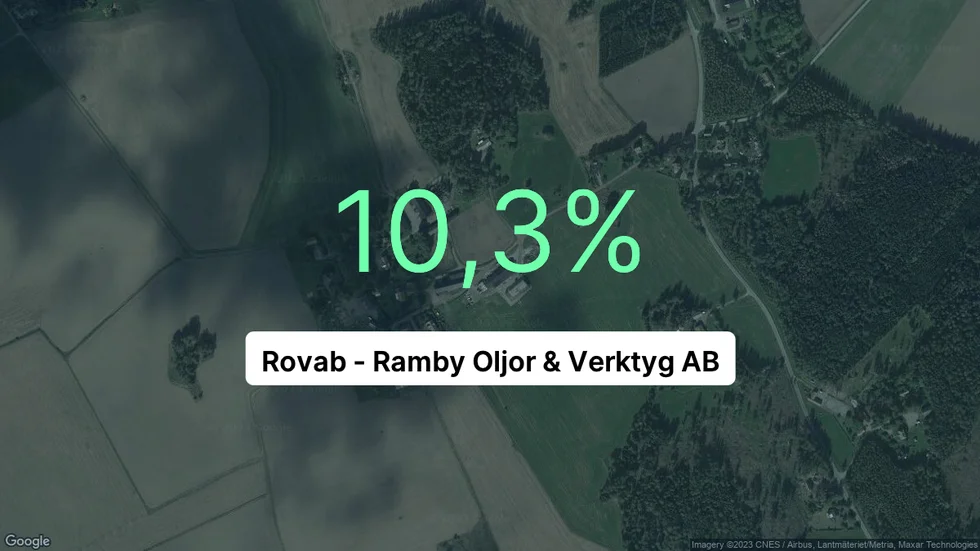 Illustrationen visar rörelsemarginalen för Rovab - Ramby Oljor & Verktyg för det senaste året. Bakgrunden är en satellitbild över företagets adress.