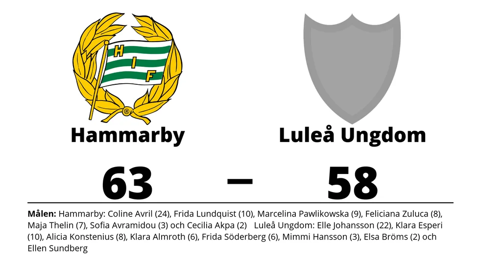 Hammarby Basket vann mot Luleå Basket Ungdom