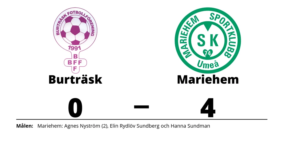 Burträsk FF förlorade mot Mariehems SK