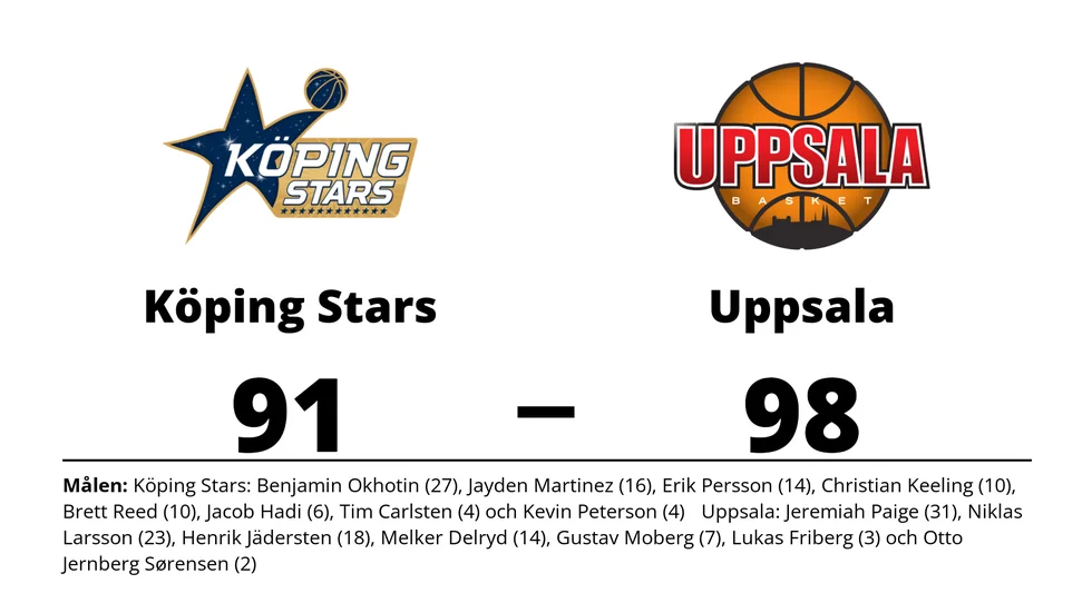 Köping Stars förlorade mot Uppsala Basket